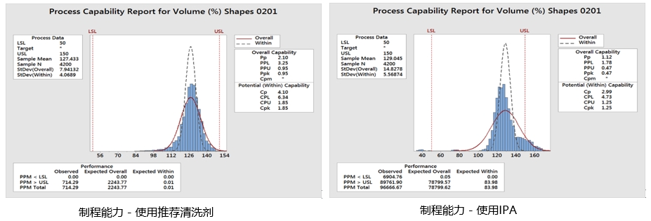 过程能力分析报告